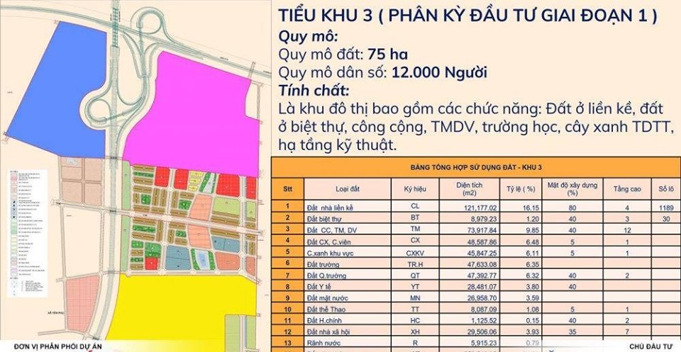 Khu đô thị Kim Đô Bắc Ninh phân chia thành 4 tiểu khu