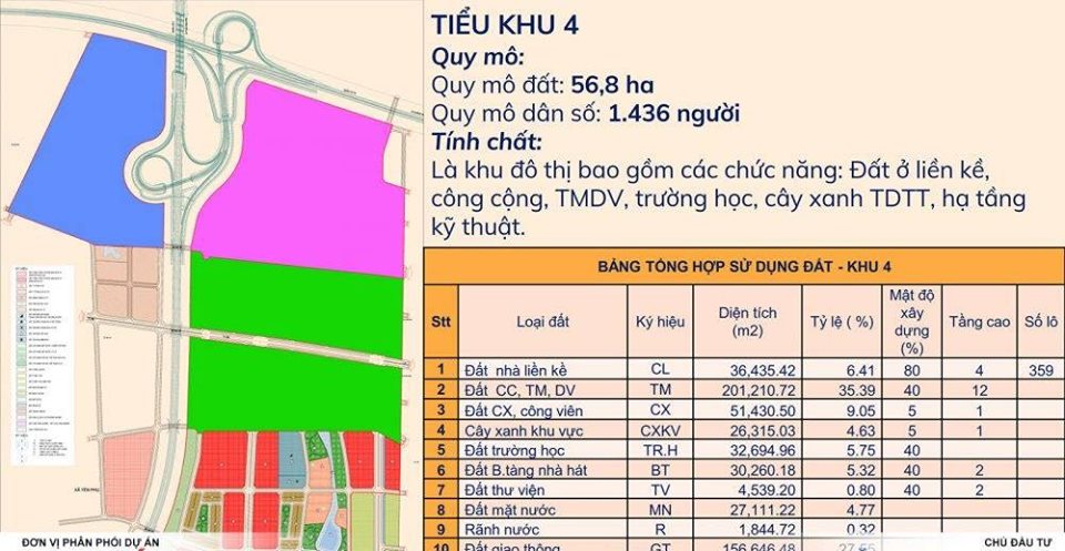 Khu đô thị Kim Đô Bắc Ninh phân chia thành 4 tiểu khu